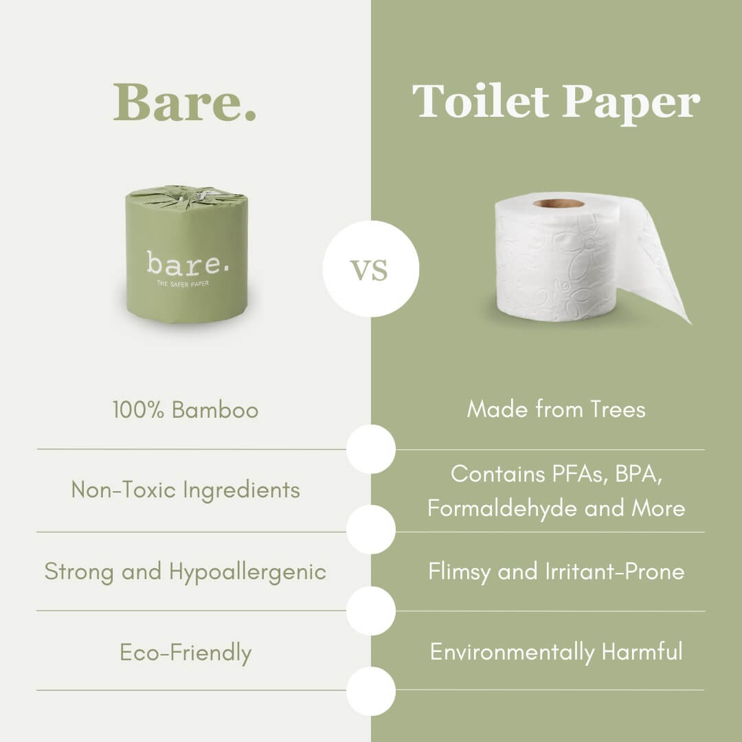 Bare Bamboo Toilet Paper | 24 Rolls
